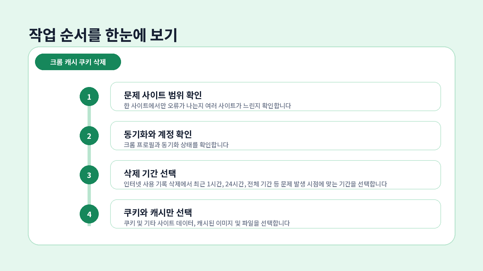 크롬 캐시·쿠키 삭제|로그인 정보는 남기는 7단계 2 크롬 캐시 쿠키 삭제 단계별 설정 순서