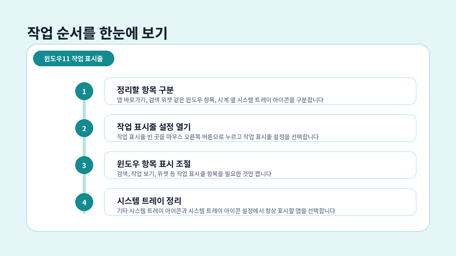 윈도우11 작업 표시줄 단계별 설정 순서