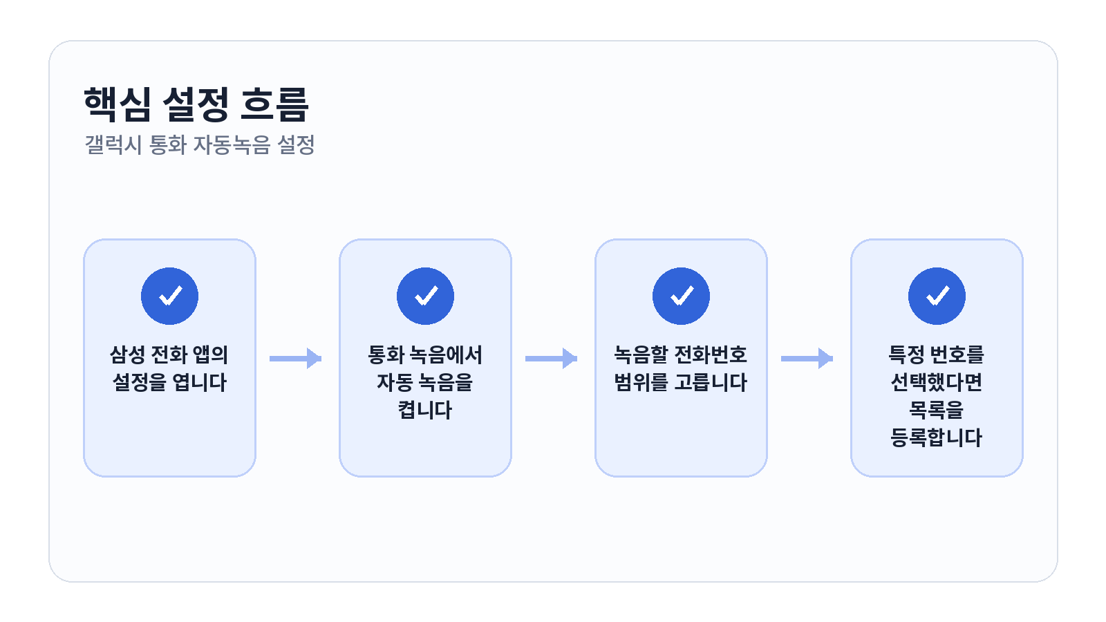 갤럭시 통화 자동녹음 설정과 녹음 파일 찾는 방법 핵심 설정 순서
