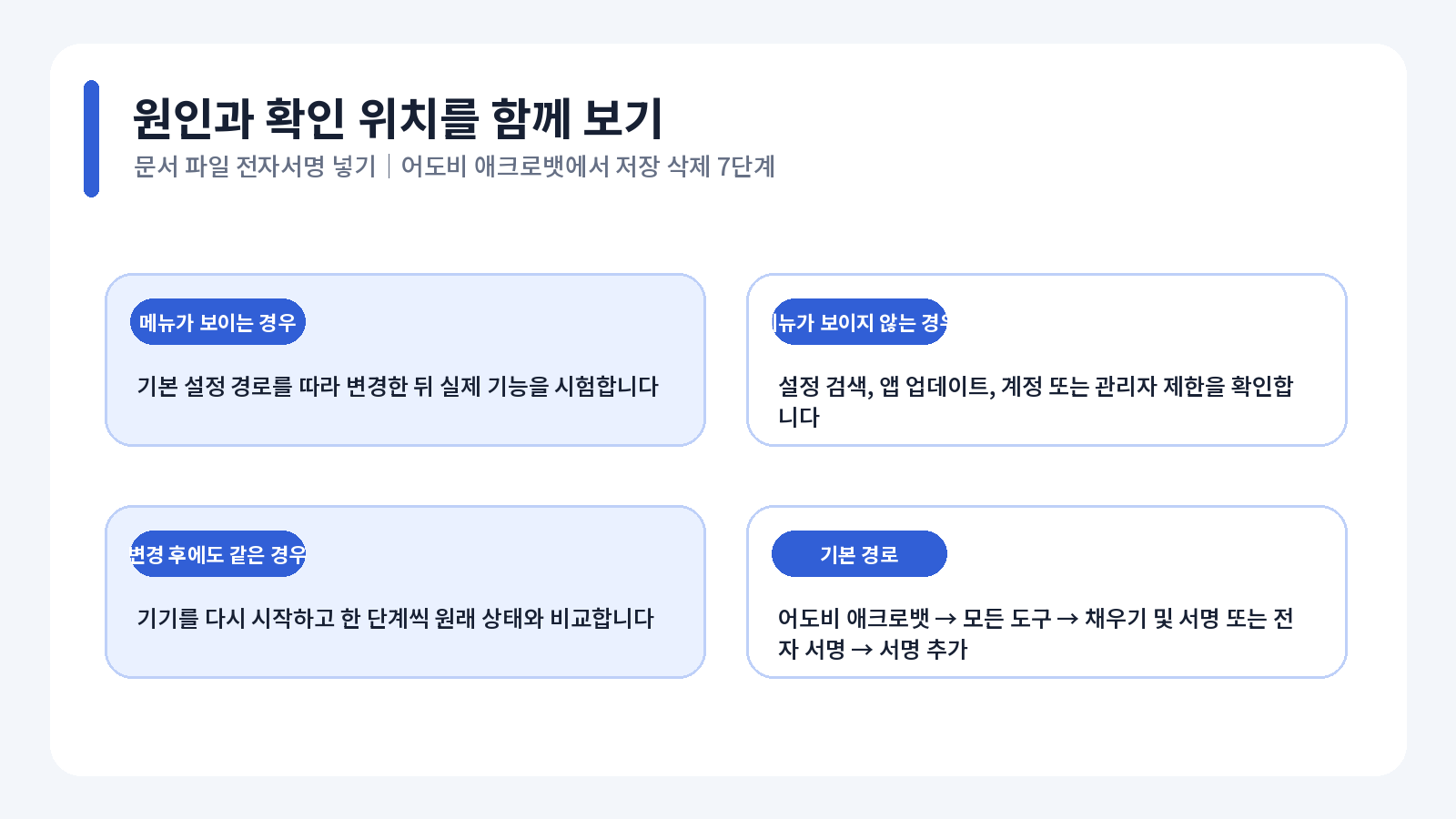 PDF 전자서명 넣기|Adobe Acrobat에서 저장·삭제 7단계 3 PDF 전자서명 넣기 오류 원인별 해결 흐름