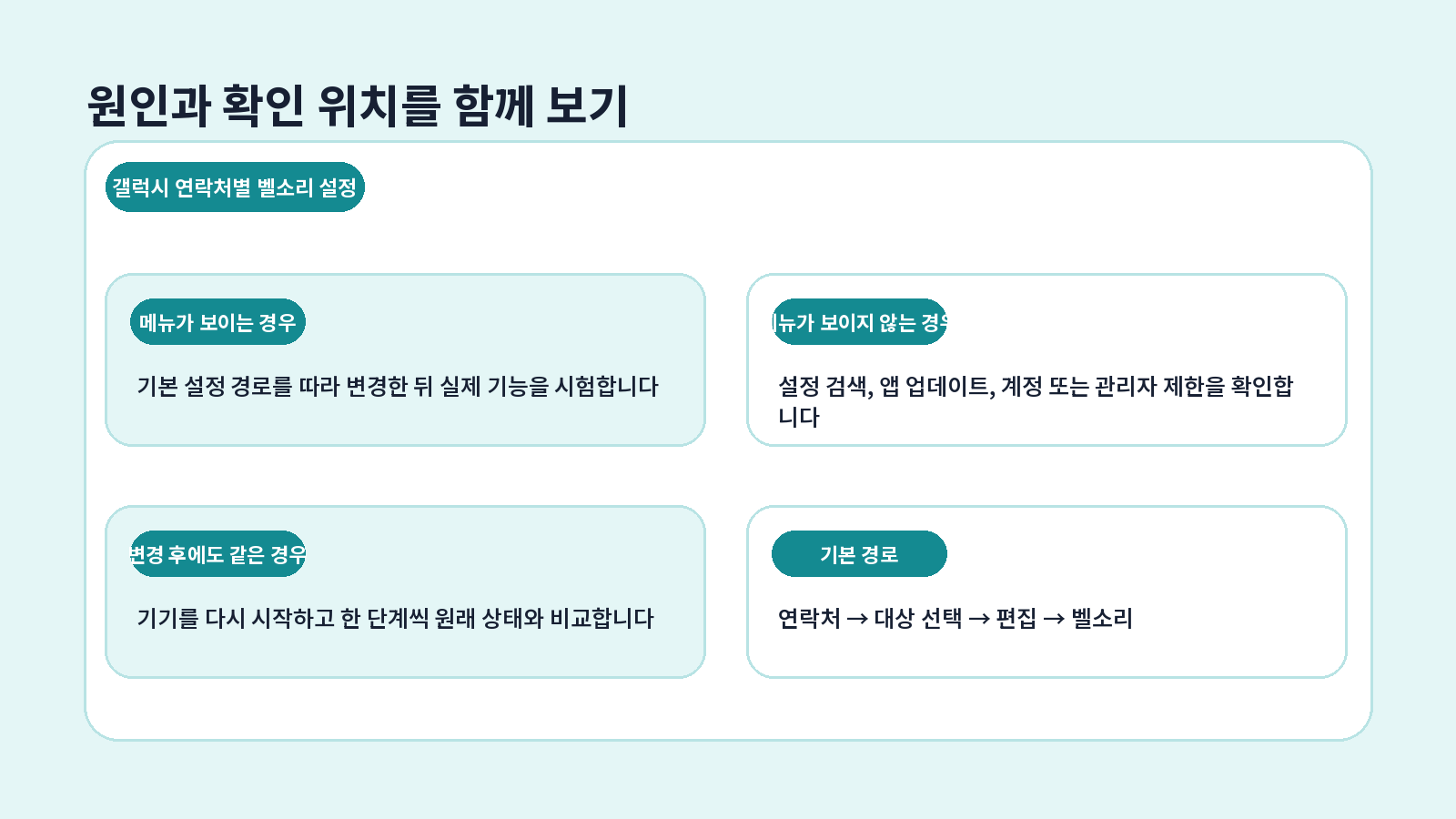 갤럭시 연락처별 벨소리 설정 오류 원인별 해결 흐름