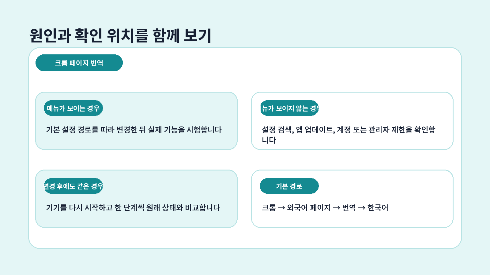 크롬 페이지 번역 설정|한국어 번역 버튼이 안 뜰 때 3 크롬 페이지 번역 오류 원인별 해결 흐름