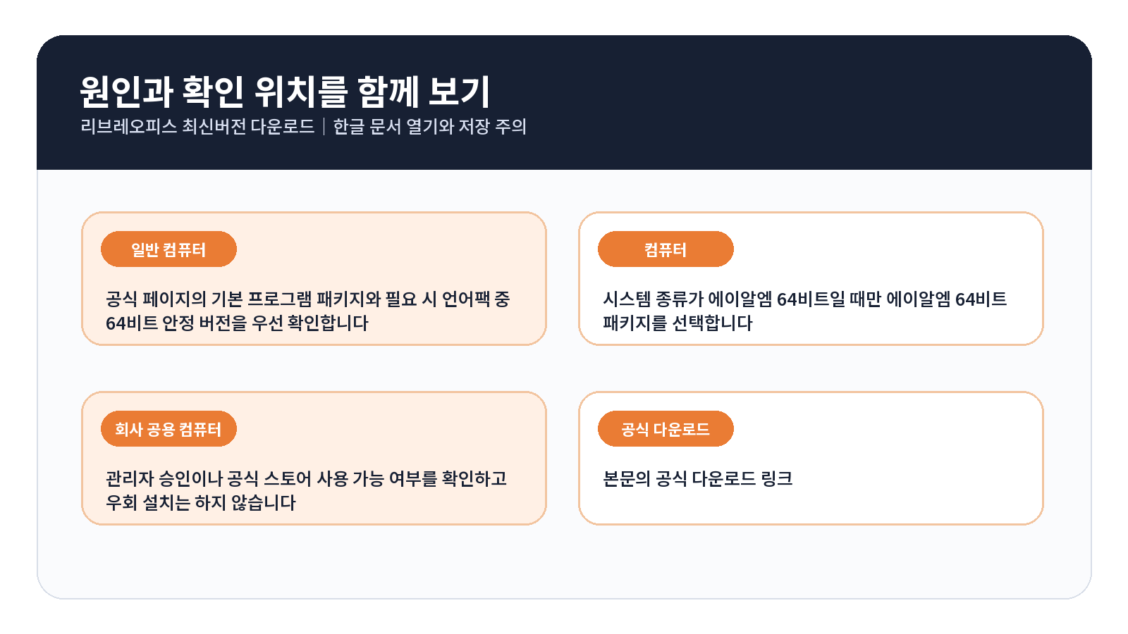 LibreOffice 최신버전 다운로드|한글 문서 열기와 저장 주의 3 LibreOffice 최신버전 다운로드 오류 원인별 해결 흐름