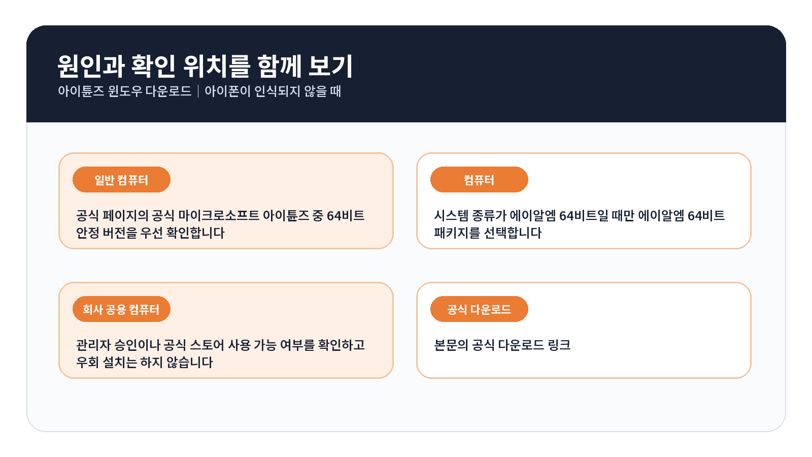iTunes Windows 다운로드|아이폰이 인식되지 않을 때 3 iTunes Windows 다운로드 오류 원인별 해결 흐름
