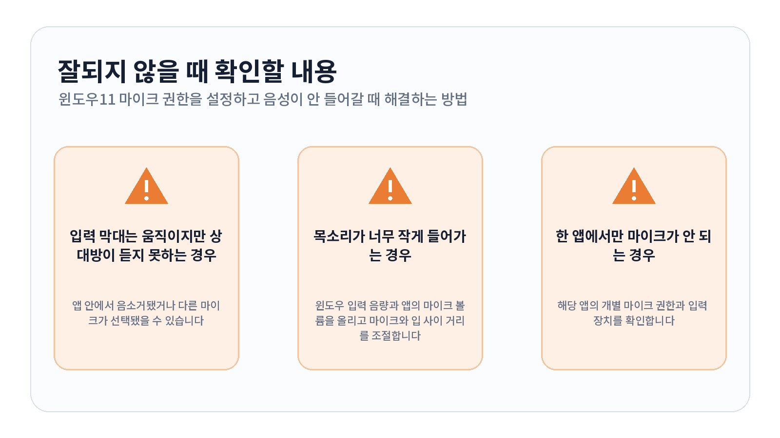 윈도우11 마이크 권한을 설정하고 음성이 안 들어갈 때 해결하는 방법 문제 해결 항목