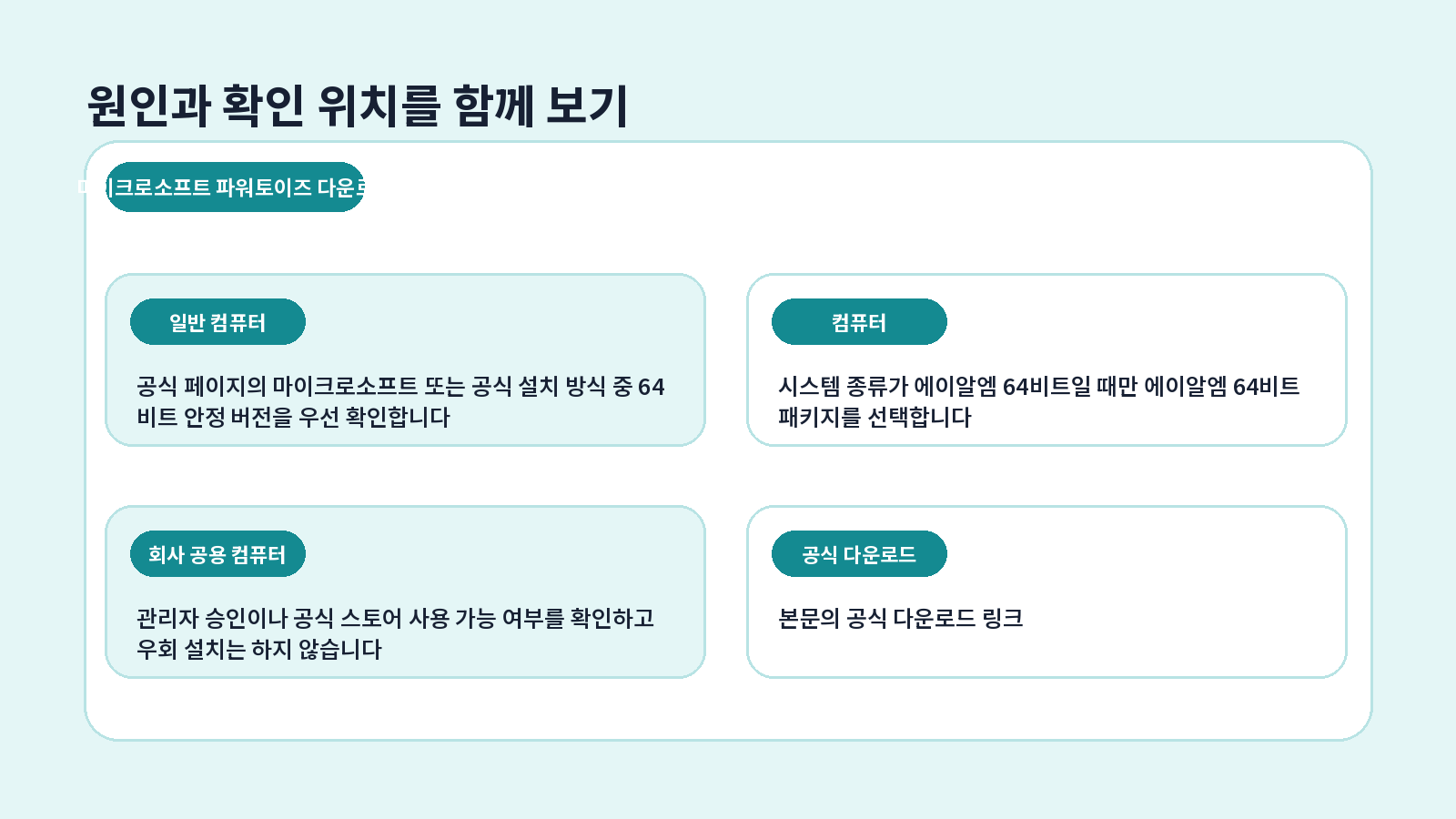 Microsoft PowerToys 다운로드 오류 원인별 해결 흐름