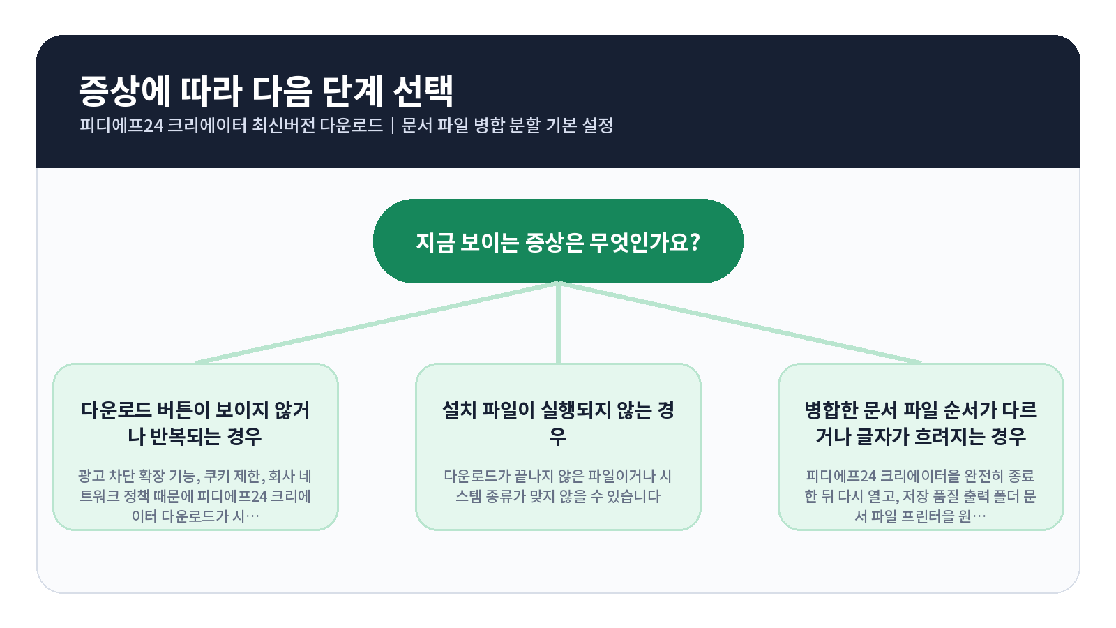 PDF24 Creator 최신버전 다운로드|PDF 병합·분할 기본 설정 3 PDF24 Creator 최신버전 다운로드 오류 원인별 해결 흐름