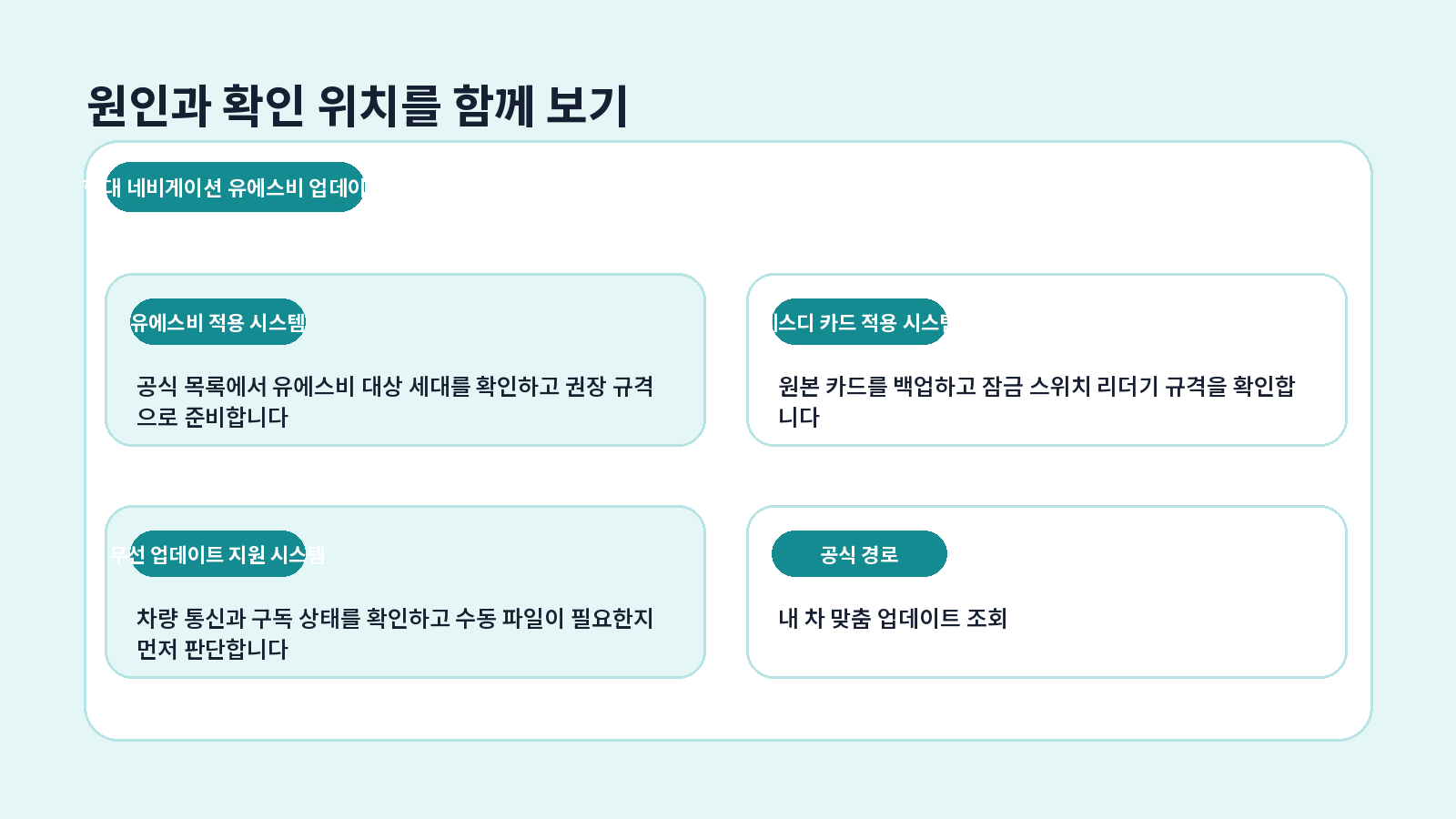 현대 네비게이션 USB 업데이트 오류 원인별 해결 흐름
