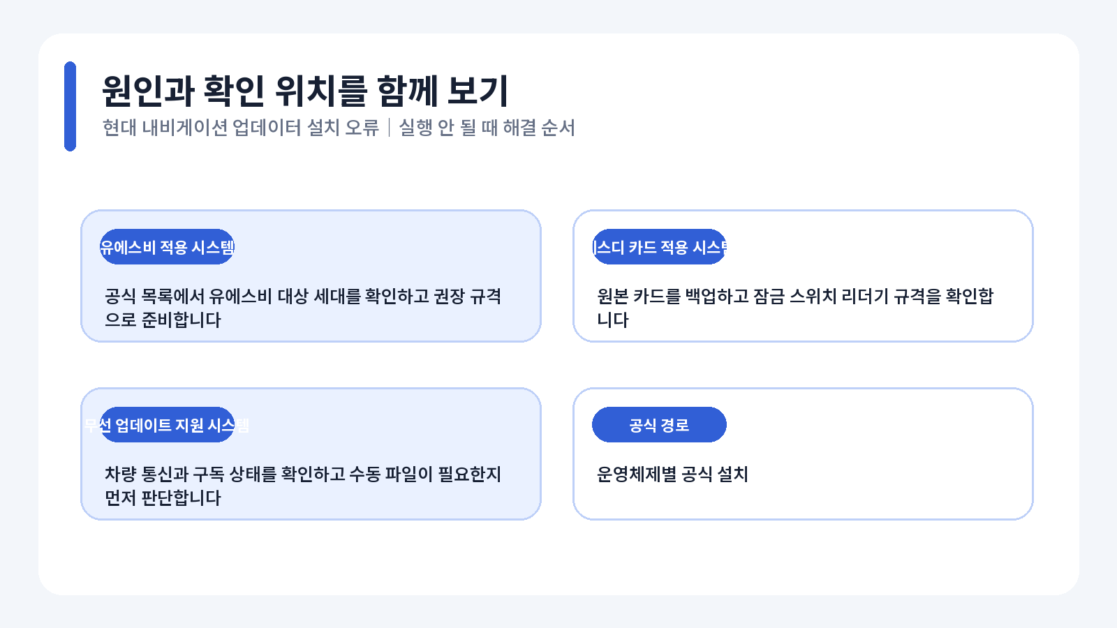 현대 Navigation Updater 설치 오류 오류 원인별 해결 흐름