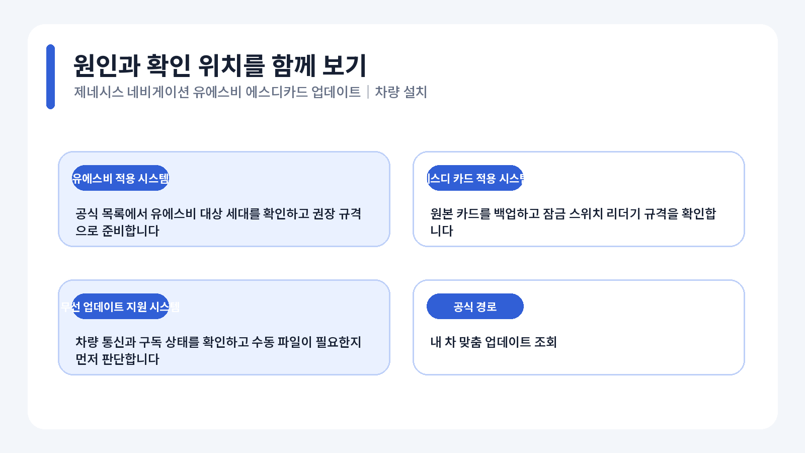 제네시스 네비게이션 USB SD카드 업데이트 오류 원인별 해결 흐름