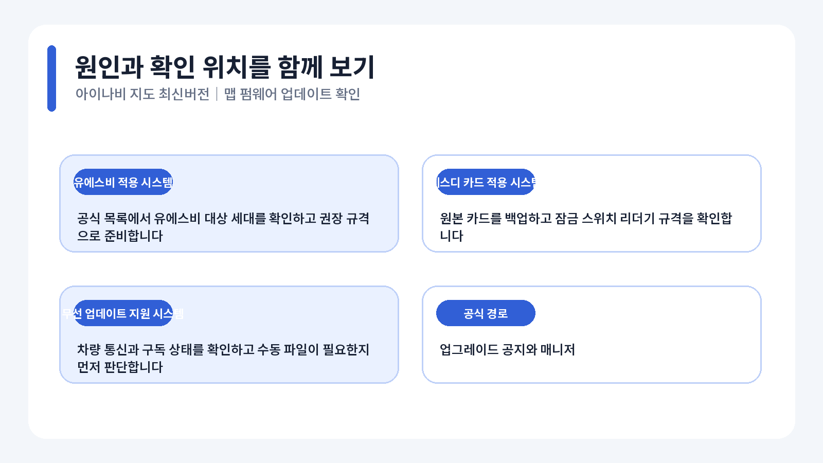 아이나비 지도 최신버전 오류 원인별 해결 흐름