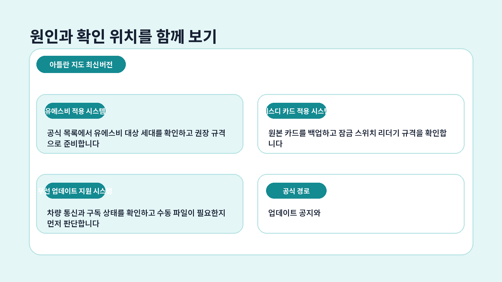 아틀란 지도 최신버전 오류 원인별 해결 흐름
