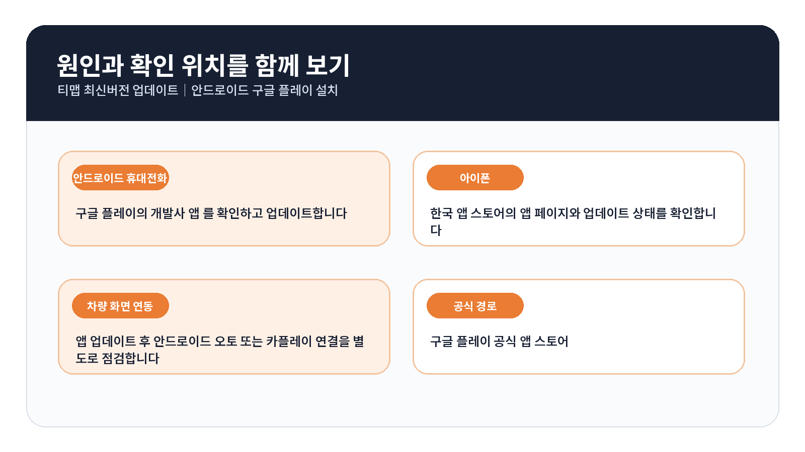 티맵 최신버전 업데이트|안드로이드 Google Play 설치 3 티맵 최신버전 업데이트 안드로이드 오류 원인별 해결 흐름