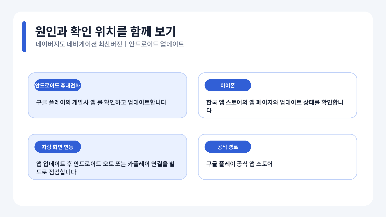 네이버지도 네비게이션 최신버전|안드로이드 업데이트 3 네이버지도 네비게이션 최신버전 안드로이드 오류 원인별 해결 흐름