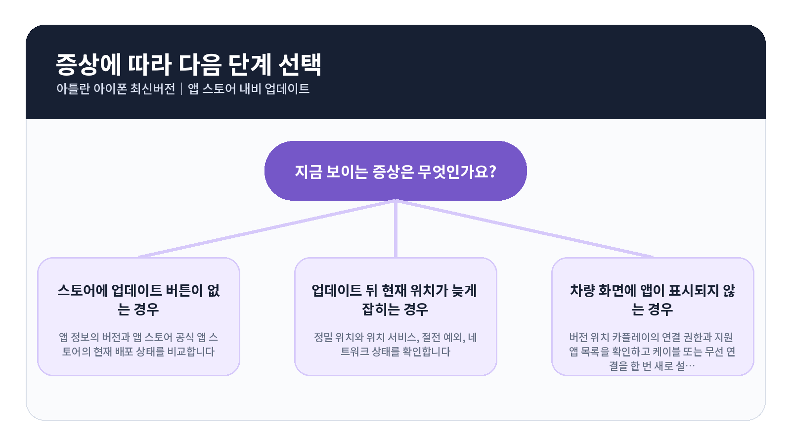 아틀란 아이폰 최신버전|App Store 내비 업데이트 3 아틀란 아이폰 최신버전 오류 원인별 해결 흐름