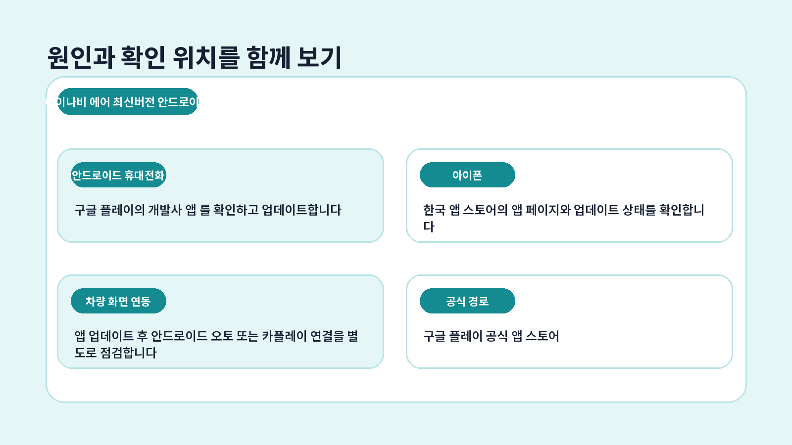 아이나비 에어 최신버전 안드로이드 오류 원인별 해결 흐름