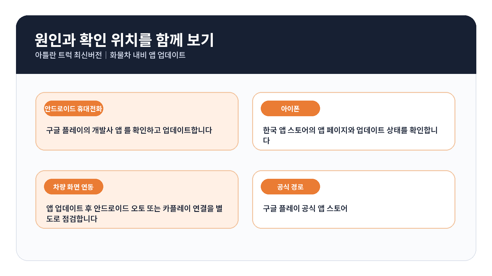 아틀란 트럭 최신버전|화물차 내비 앱 업데이트 3 아틀란 트럭 최신버전 오류 원인별 해결 흐름