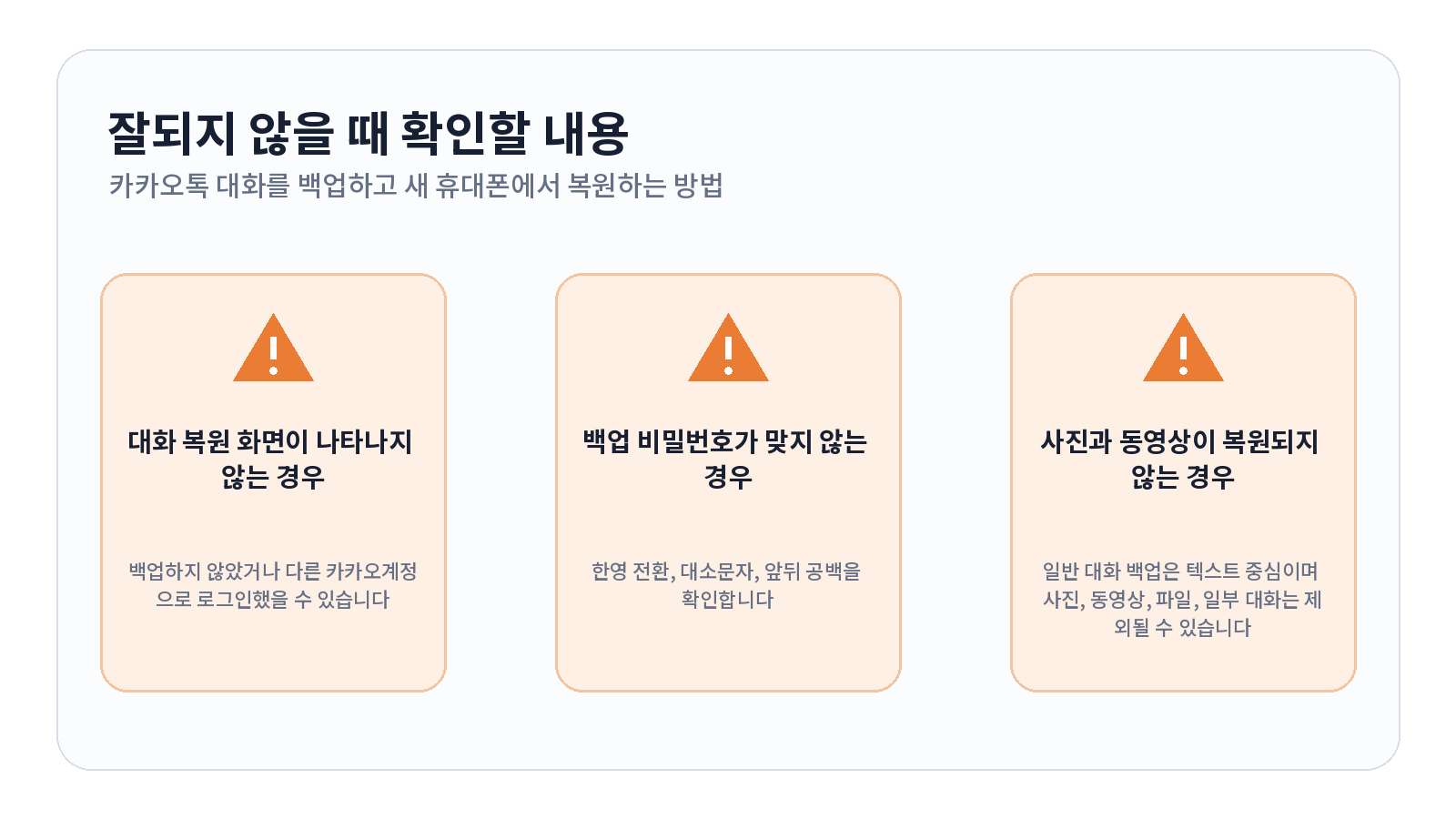 카카오톡 대화를 백업하고 새 휴대폰에서 복원하는 방법 문제 해결 항목