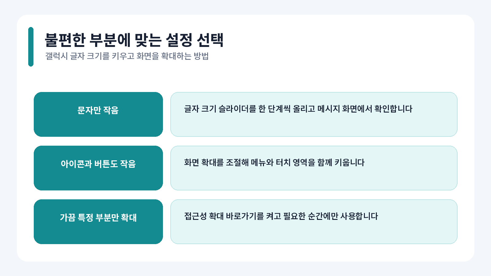갤럭시 글자 크기를 키우고 화면을 확대하는 방법 증상별 해결 방법