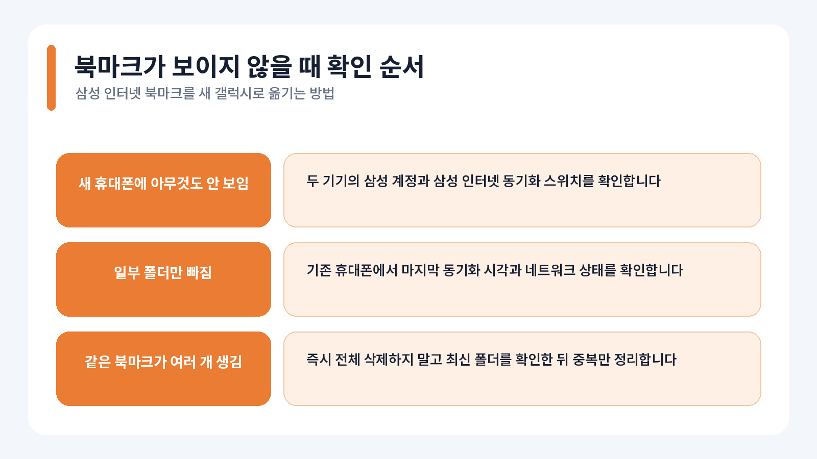 삼성 인터넷 북마크를 새 갤럭시로 옮기는 방법 3 삼성 인터넷 북마크를 새 갤럭시로 옮기는 방법 증상별 해결 방법