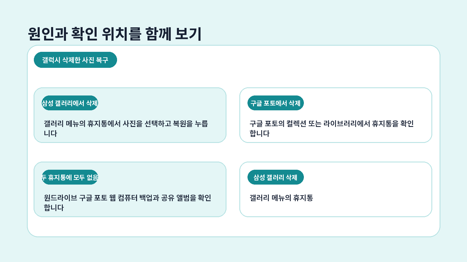 갤럭시에서 삭제한 사진을 휴지통에서 복원하는 방법 3 갤럭시에서 삭제한 사진을 휴지통에서 복원하는 방법 증상별 해결 방법