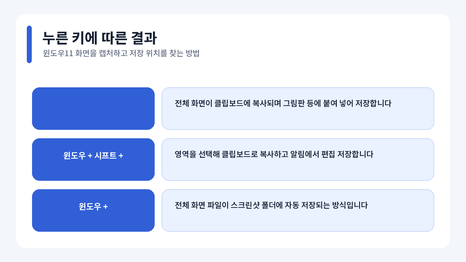 윈도우11 화면을 캡처하고 저장 위치를 찾는 방법 증상별 해결 방법
