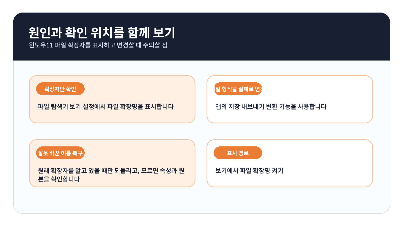 윈도우11 파일 확장자를 표시하고 변경할 때 주의할 점 3 윈도우11 파일 확장자를 표시하고 변경할 때 주의할 점 증상별 해결 방법