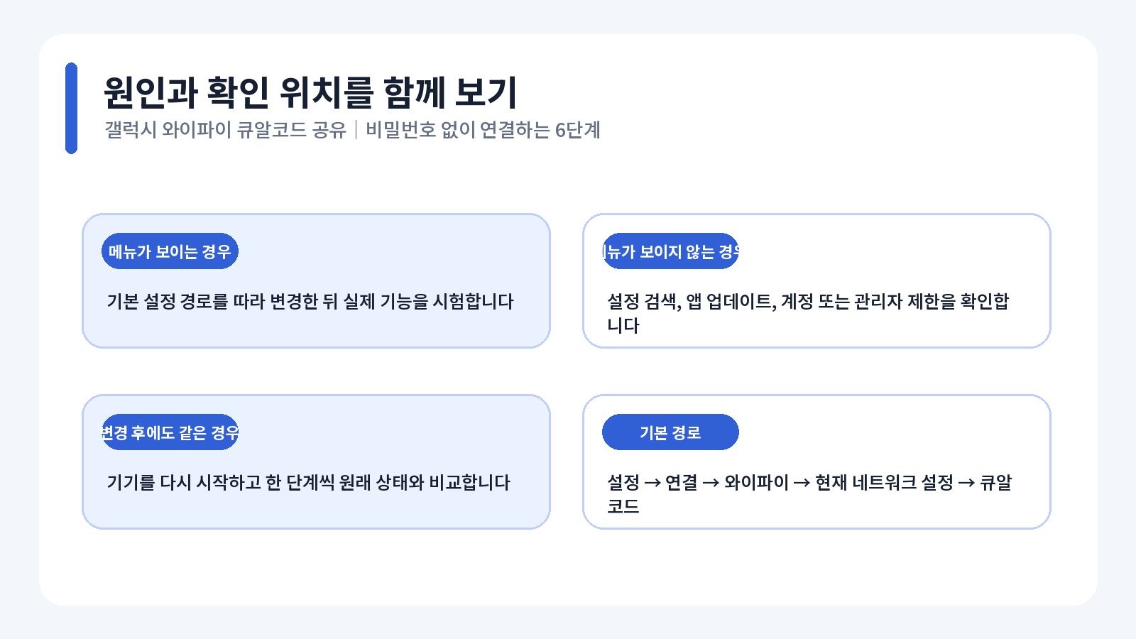 갤럭시 와이파이 QR코드 오류 원인별 해결 흐름