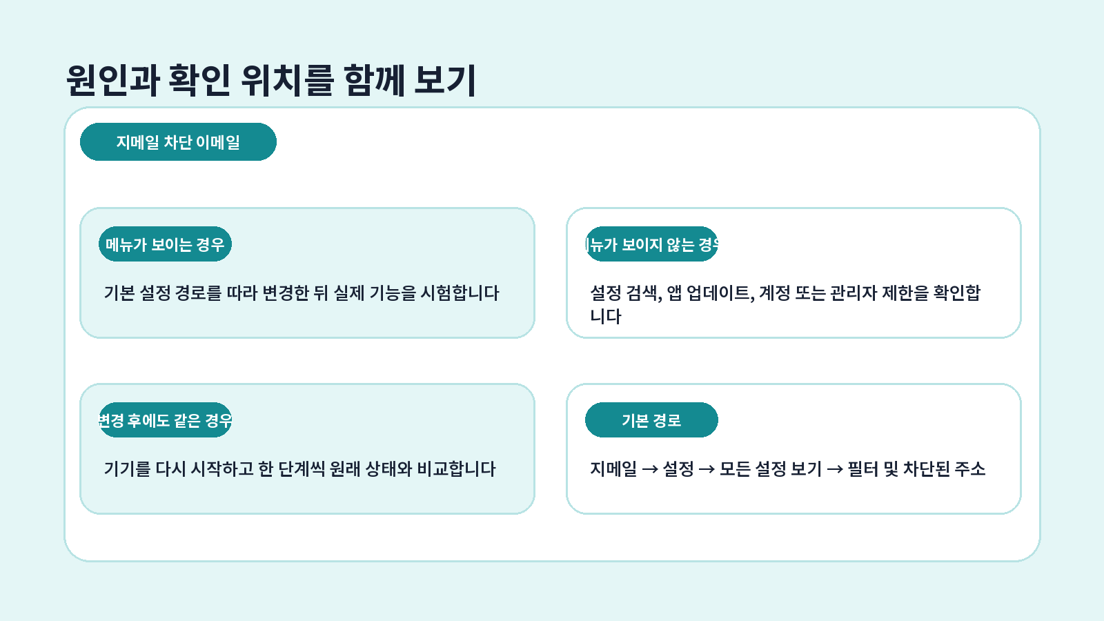Gmail 차단 이메일 확인·해제|정상 메일이 스팸함으로 갈 때 3 Gmail 차단 이메일 오류 원인별 해결 흐름