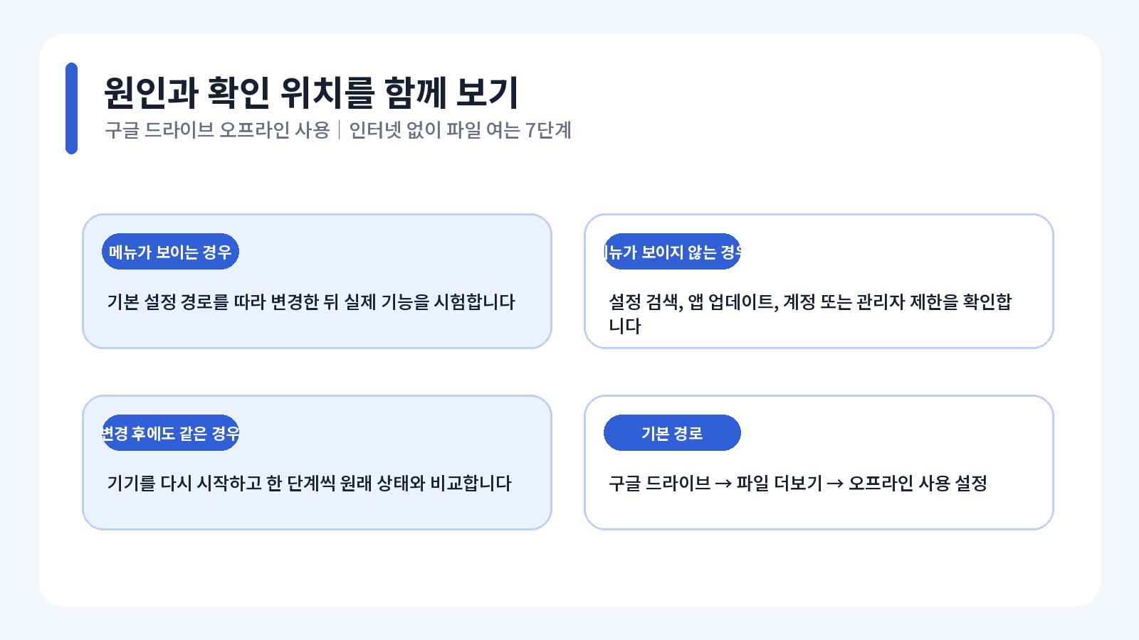 구글 드라이브 오프라인 사용 오류 원인별 해결 흐름