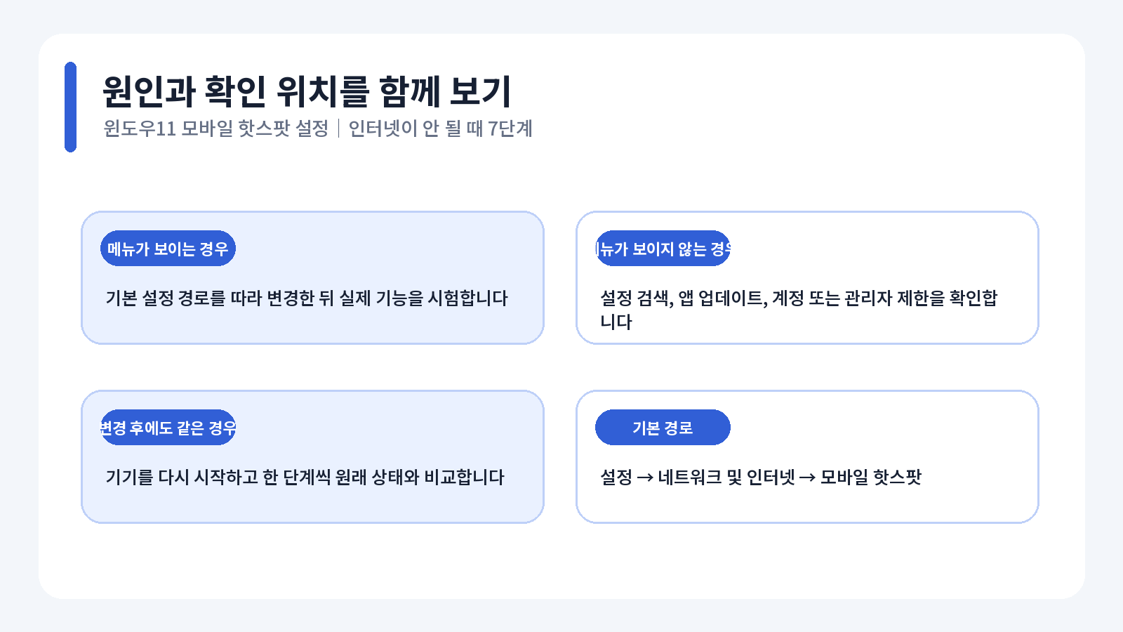 윈도우11 모바일 핫스팟 오류 원인별 해결 흐름