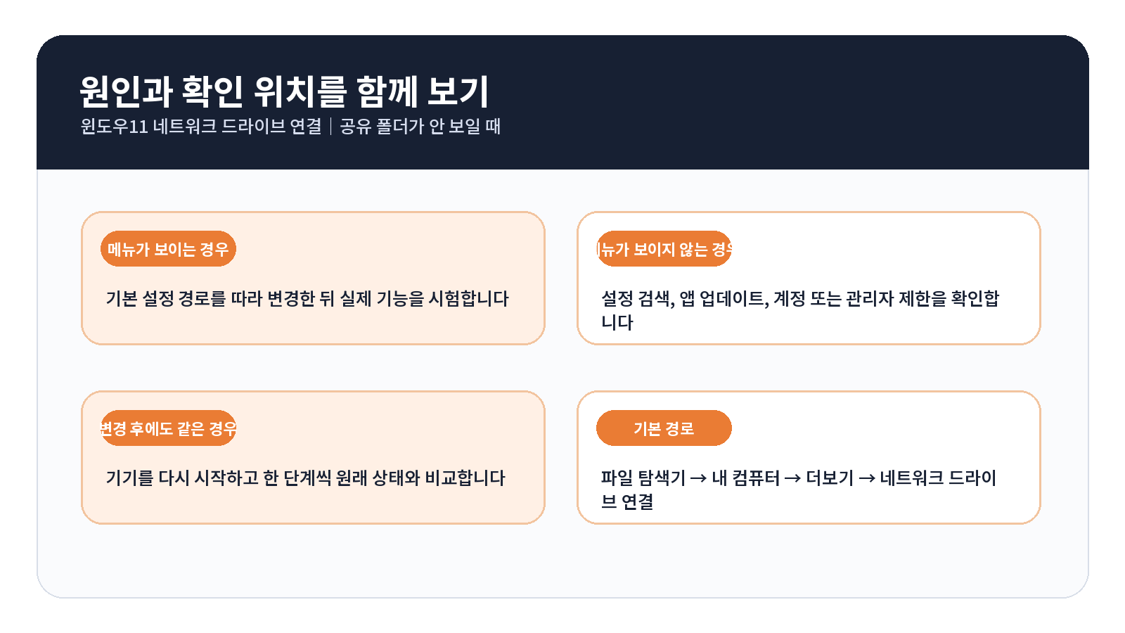 윈도우11 네트워크 드라이브 오류 원인별 해결 흐름