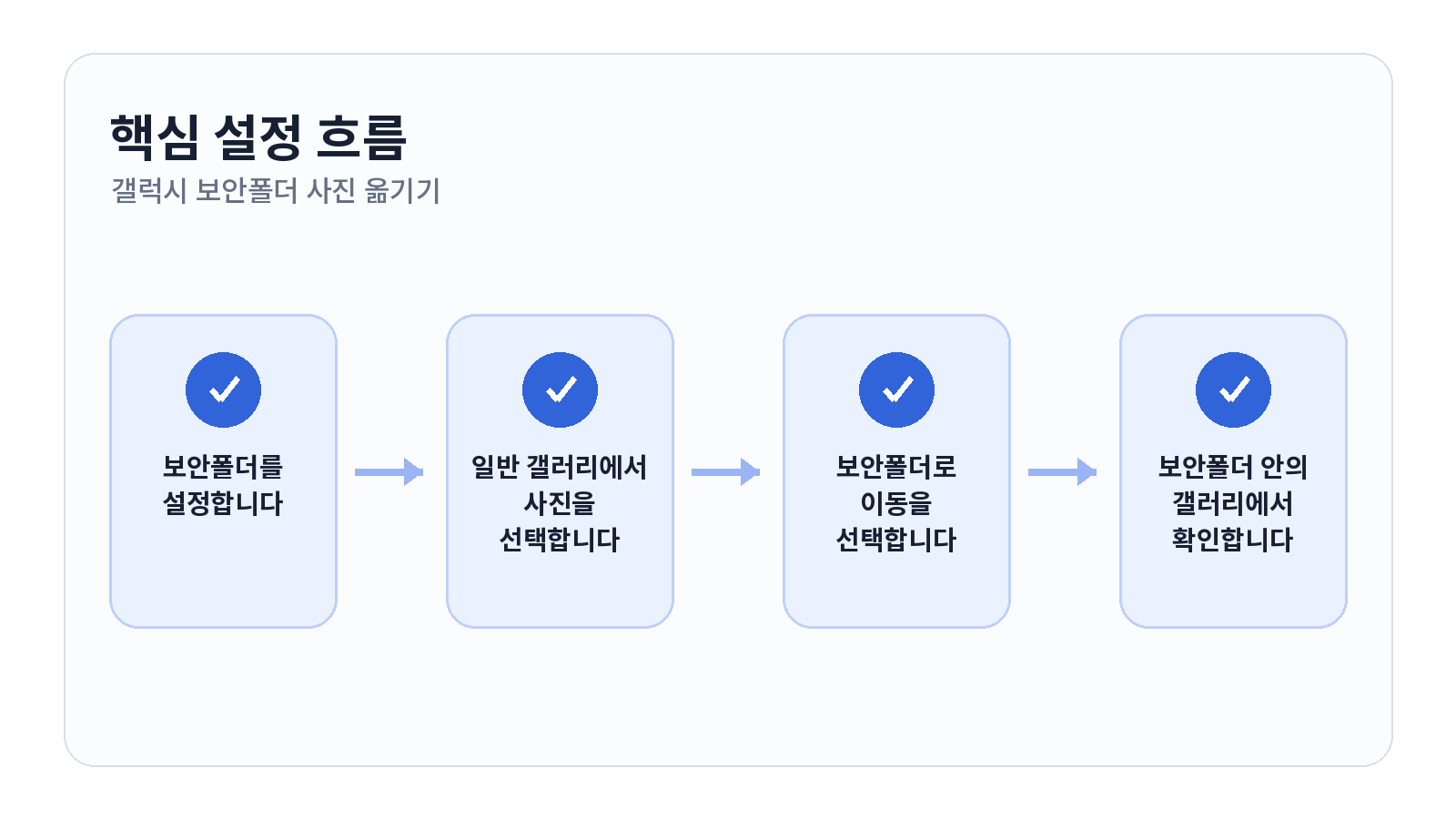 갤럭시 보안폴더에 사진 옮기고 다시 내보내는 방법 2 갤럭시 보안폴더에 사진 옮기고 다시 내보내는 방법 핵심 설정 순서