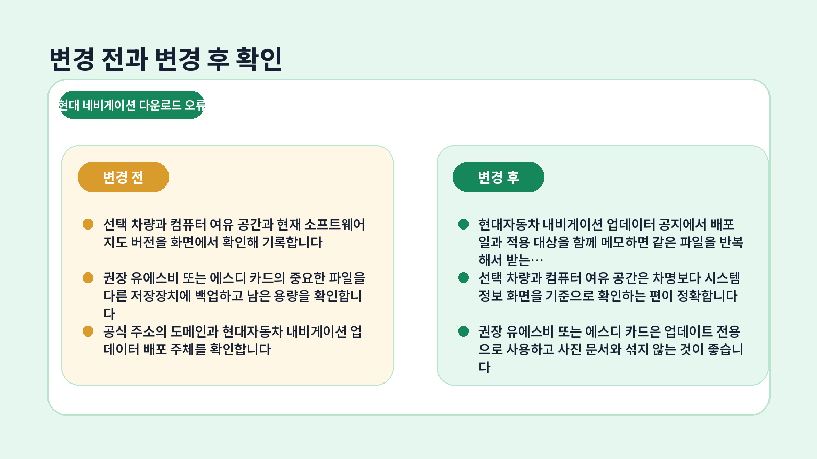 현대 네비게이션 다운로드 오류|압축·복사 실패 해결 4 현대 네비게이션 다운로드 오류 완료 후 점검표