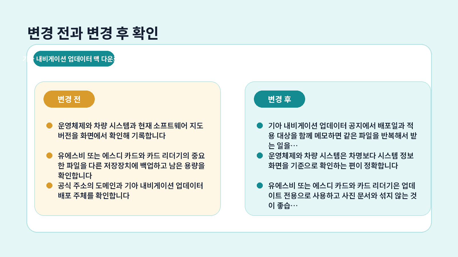 기아 Navigation Updater 맥 다운로드|macOS 설치 방법 4 기아 Navigation Updater 맥 다운로드 완료 후 점검표