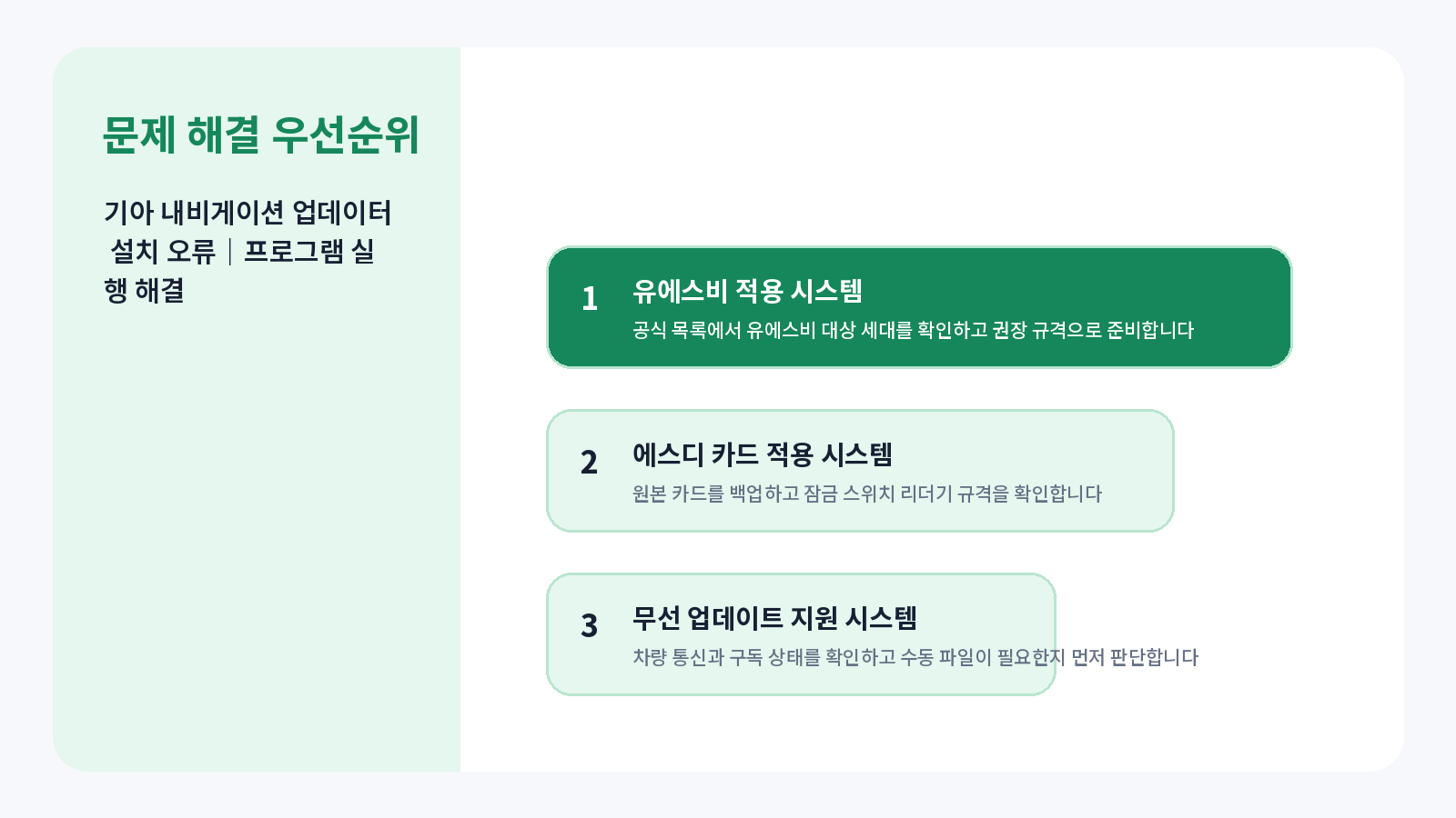 기아 Navigation Updater 설치 오류|프로그램 실행 해결 4 기아 Navigation Updater 설치 오류 완료 후 점검표