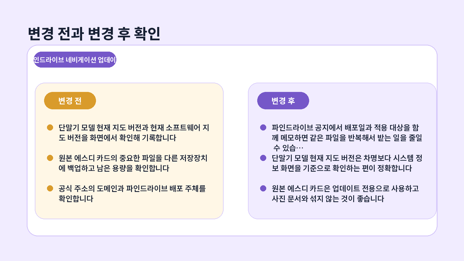 파인드라이브 네비게이션 업데이트|모델별 최신 지도 4 파인드라이브 네비게이션 업데이트 완료 후 점검표