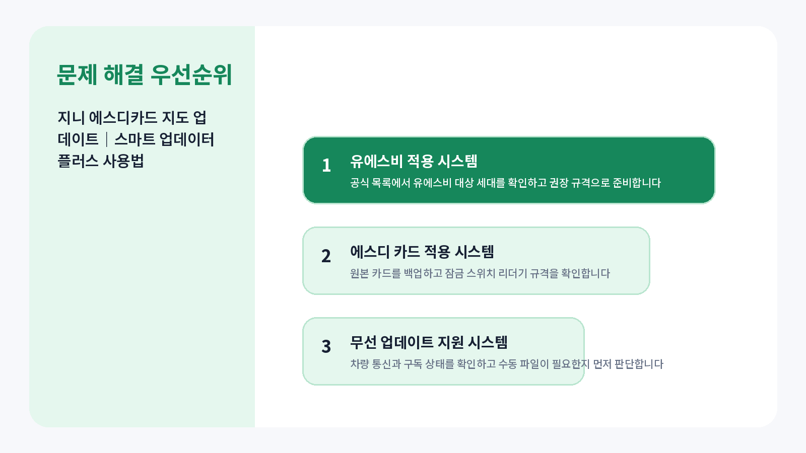 지니 SD카드 지도 업데이트 완료 후 점검표