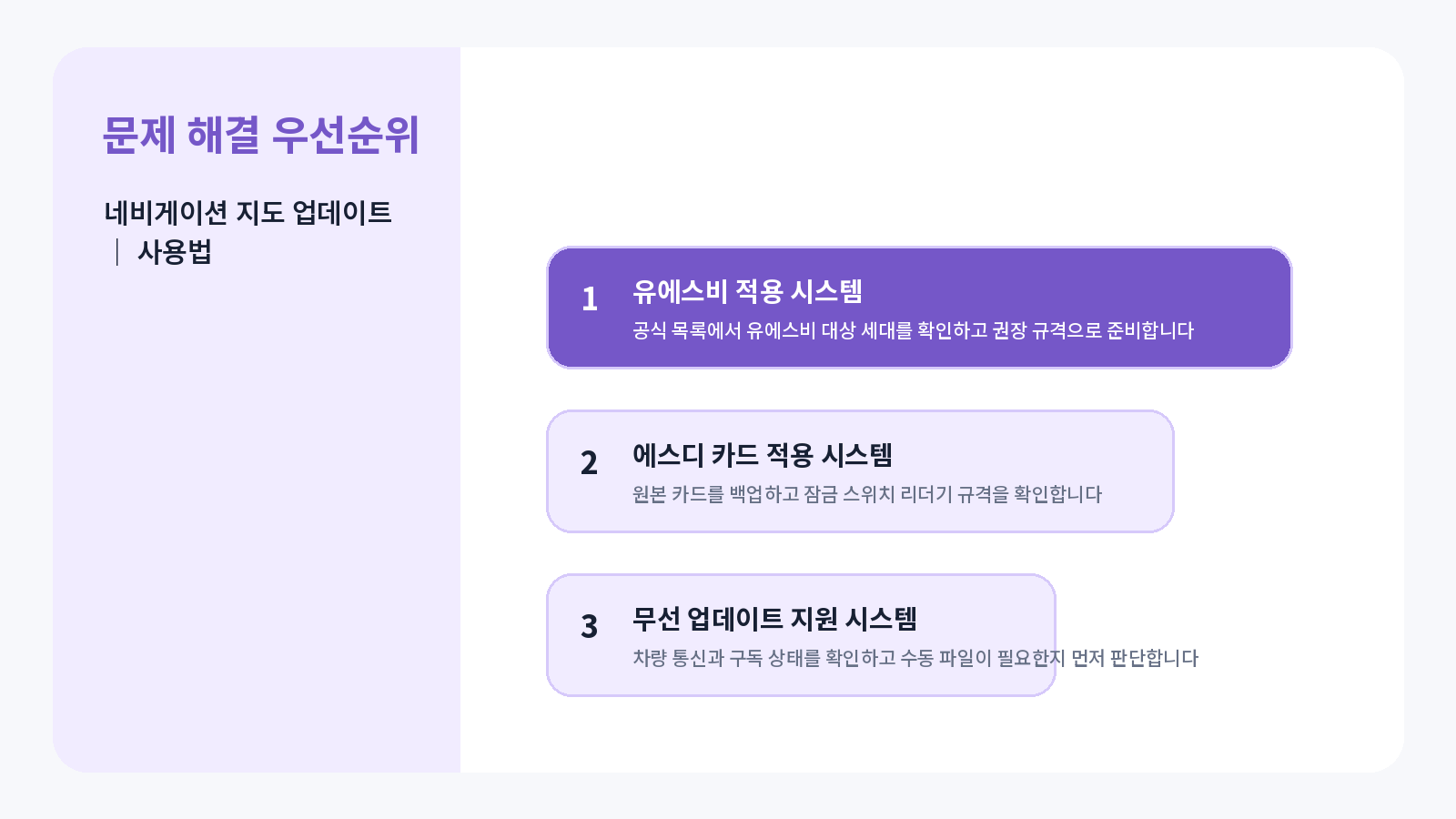 BMW 네비게이션 지도 업데이트|BMW Download Manager 사용법 4 BMW 네비게이션 지도 업데이트 완료 후 점검표