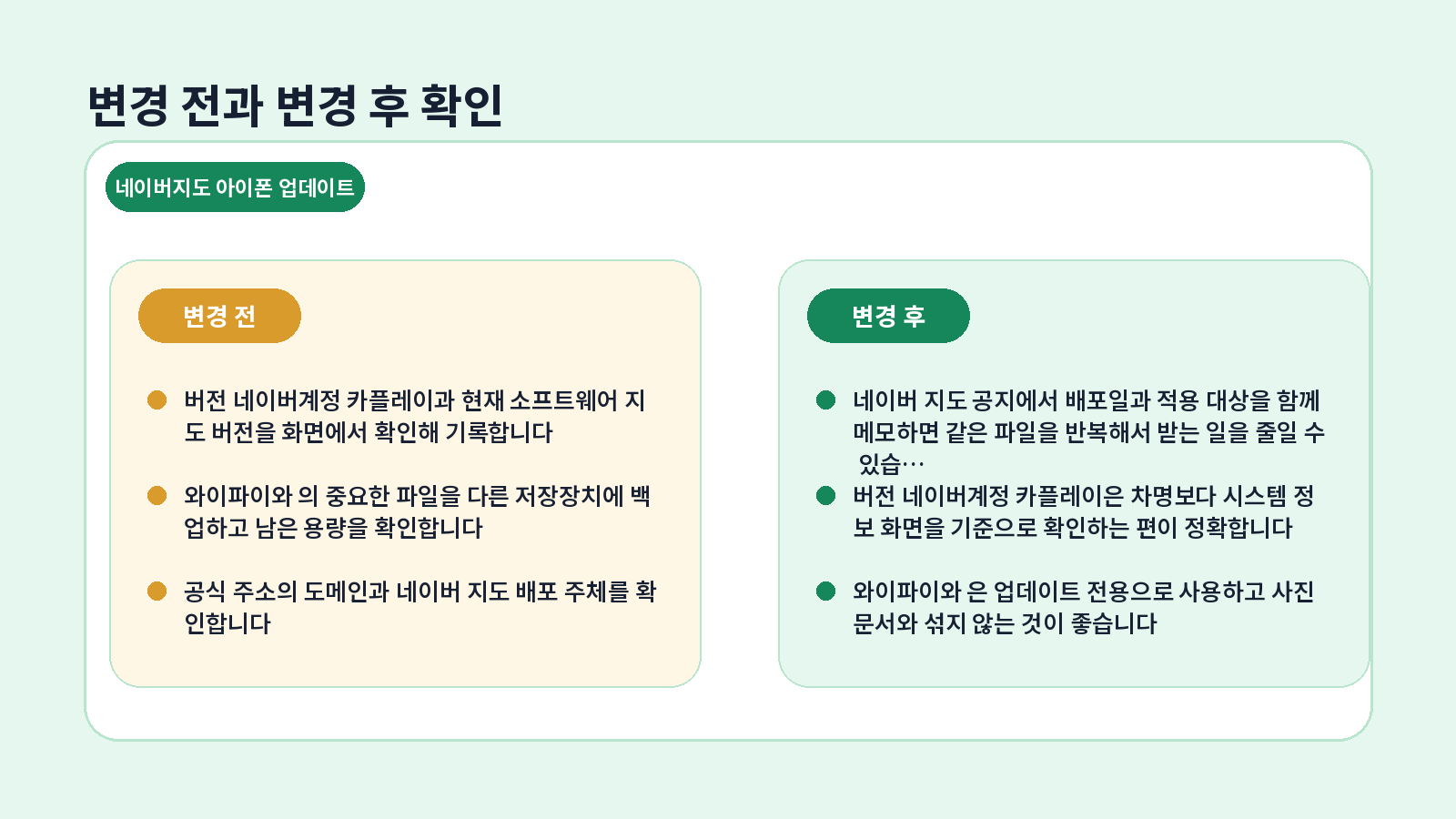 네이버지도 아이폰 업데이트|내비게이션 최신버전 4 네이버지도 아이폰 업데이트 완료 후 점검표