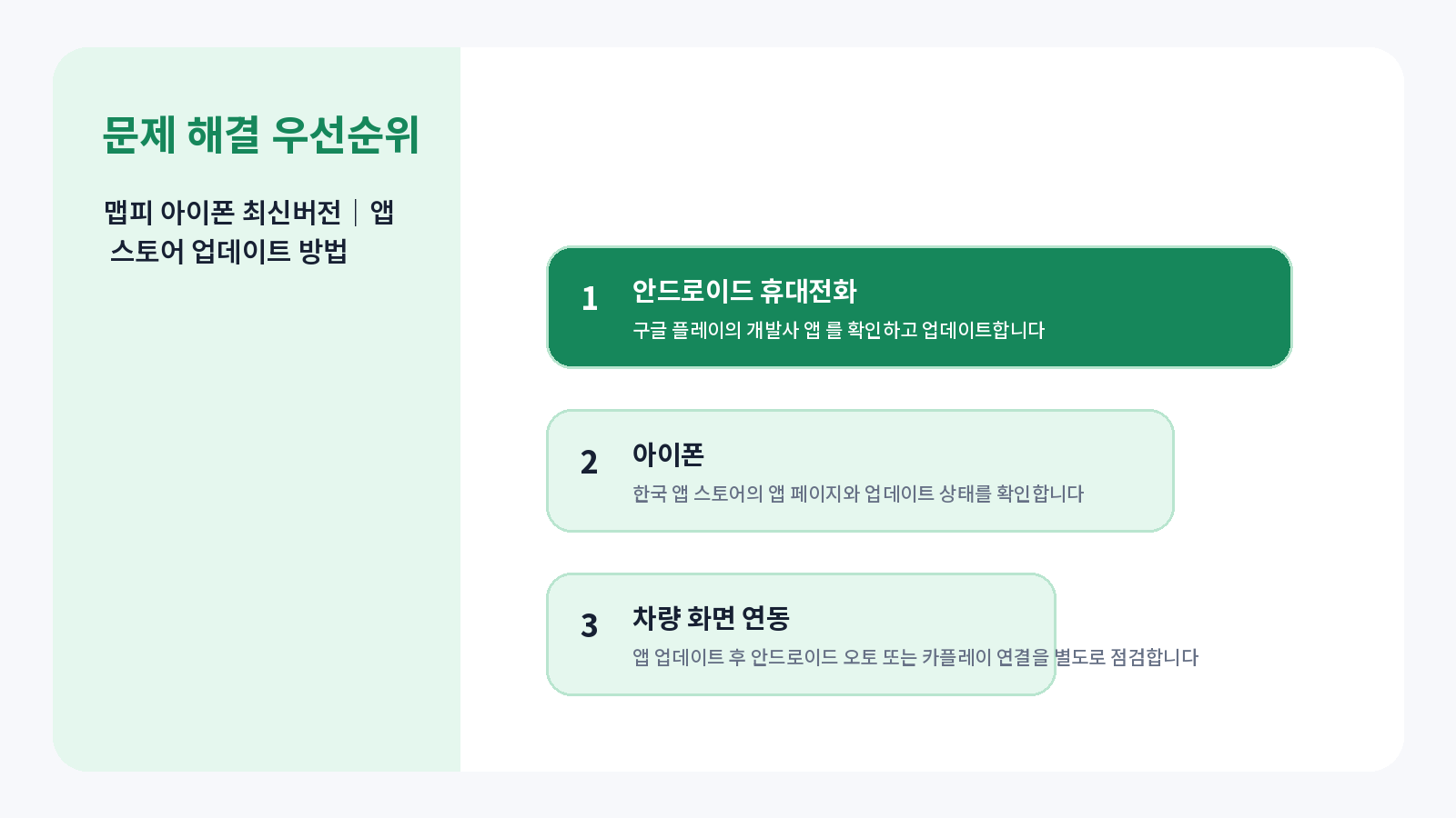 맵피 아이폰 최신버전|App Store 업데이트 방법 4 맵피 아이폰 최신버전 완료 후 점검표