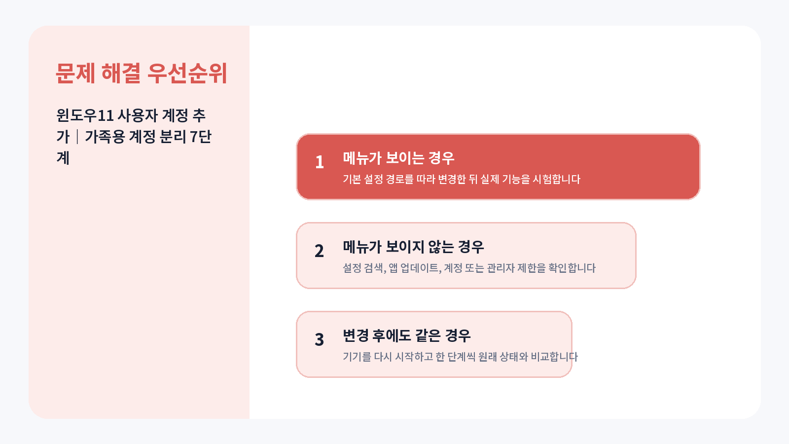 윈도우11 사용자 계정 추가 완료 후 점검표