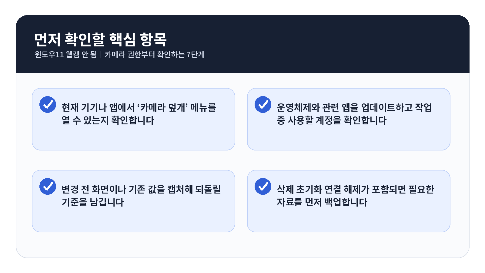 윈도우11 웹캠 안 됨 완료 후 점검표
