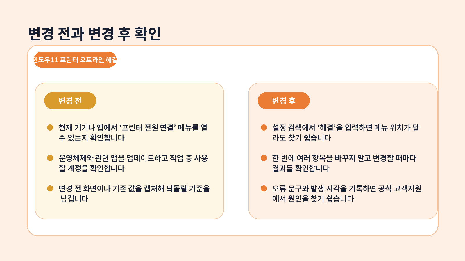 윈도우11 프린터 오프라인 해결 완료 후 점검표