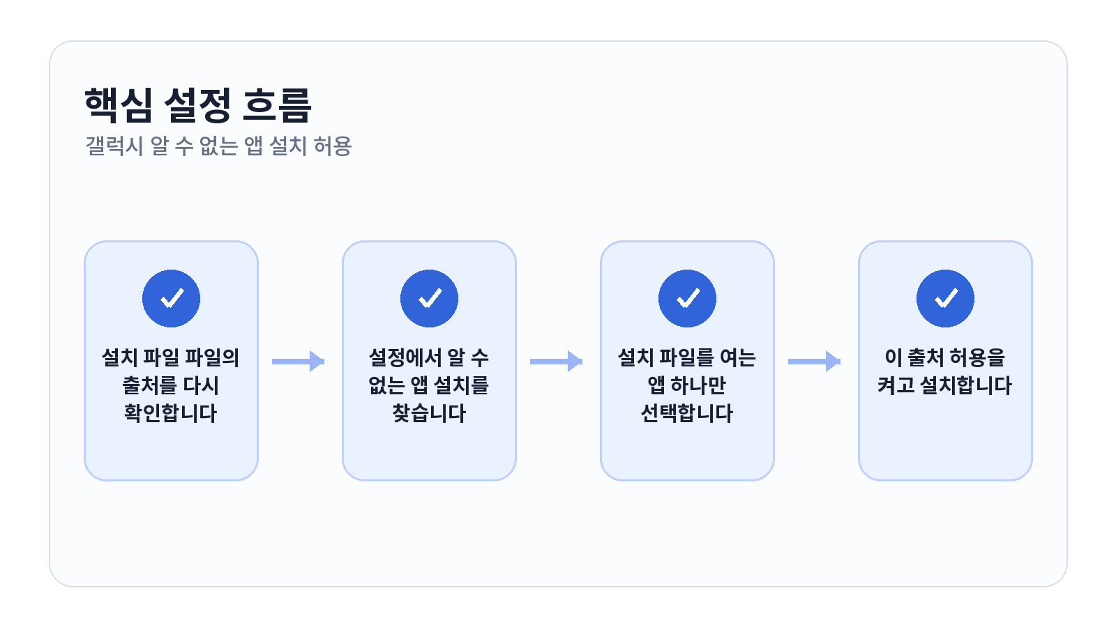 갤럭시 알 수 없는 앱 설치 허용과 다시 차단하는 방법 핵심 설정 순서
