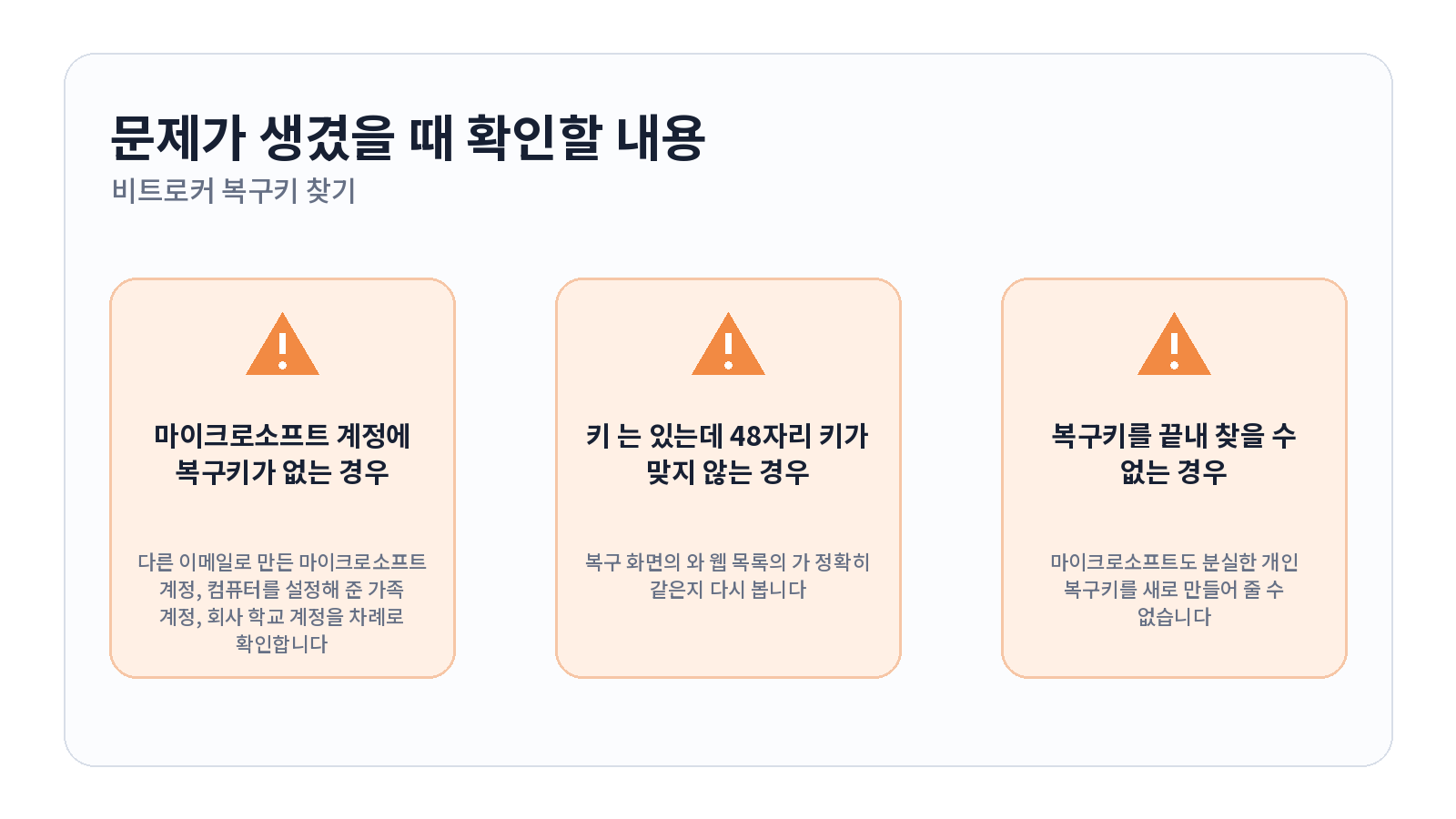 윈도우11 BitLocker 복구키 찾는 방법과 잠금 화면 대처법 문제 해결 항목