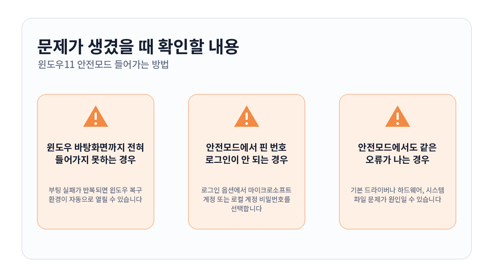 윈도우11 안전모드 들어가는 방법과 부팅이 안 될 때 사용하는 순서 문제 해결 항목