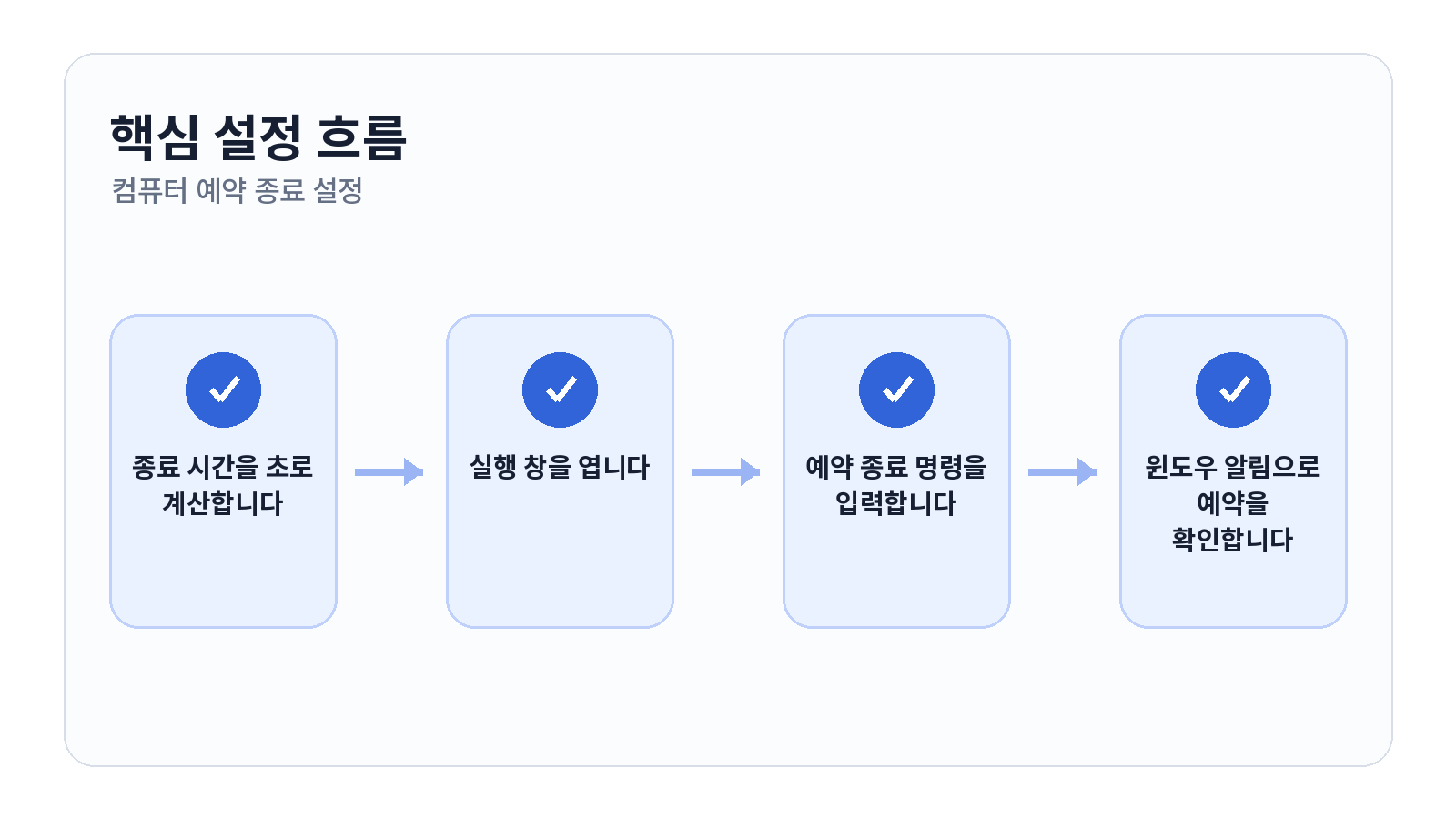 컴퓨터 예약 종료 설정하고 취소하는 방법 핵심 설정 순서