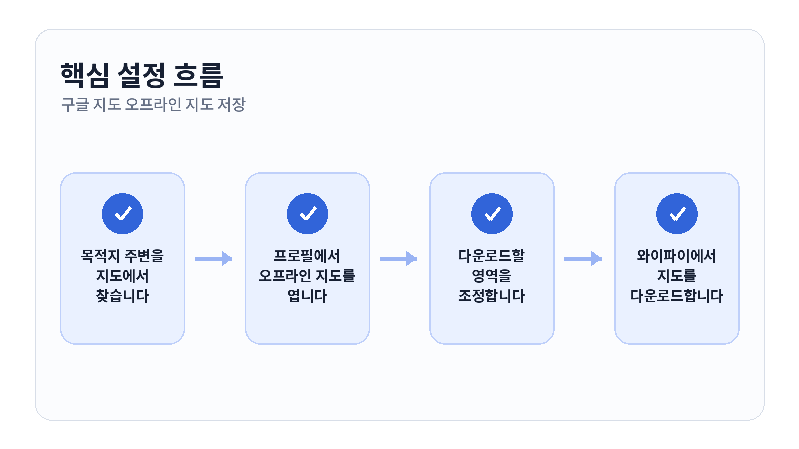 구글 지도 오프라인 지도 저장하고 인터넷 없이 사용하는 방법 핵심 설정 순서