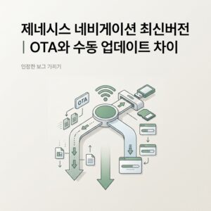 ai thumbnail minimal 제네시스 네비게이션 최신버전｜OTA와 수동 업데이트 차이 1790230450